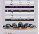 谁是销冠？比亚迪9月销量明细出炉