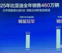 王传福连任董事长！立下全球汽车榜首目标