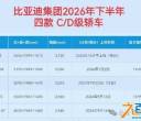 比亚迪新车10月上市！定价区间曝光