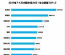 断层第一！比亚迪 20 万 + 车型全面爆发