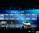 9.99万起！2027款海豹06上市
