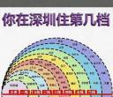 房租转租
