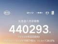 比亚迪8月销量来了!