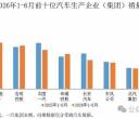 比亚迪7月销量新鲜出炉!