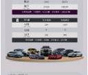 谁是销冠？比亚迪7月销量明细出炉
