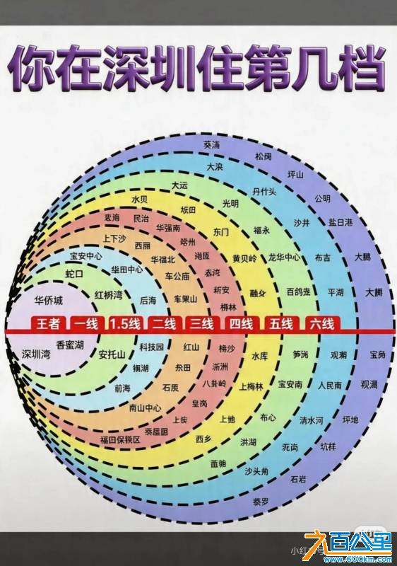 由手机上传